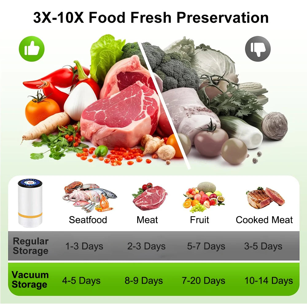 Rechargeable Automatic Sealing Machine with Reusable Vacuum Sealer Bags